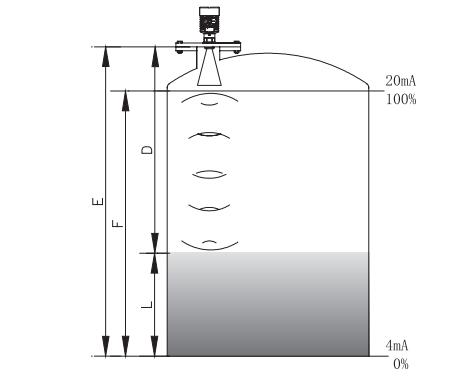 棒式雷達物位計工作原理圖