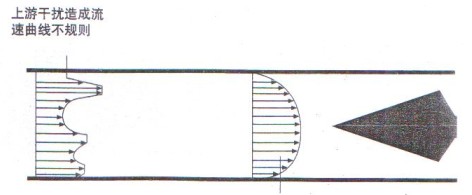 V�F����Ӌ(j��)�����������