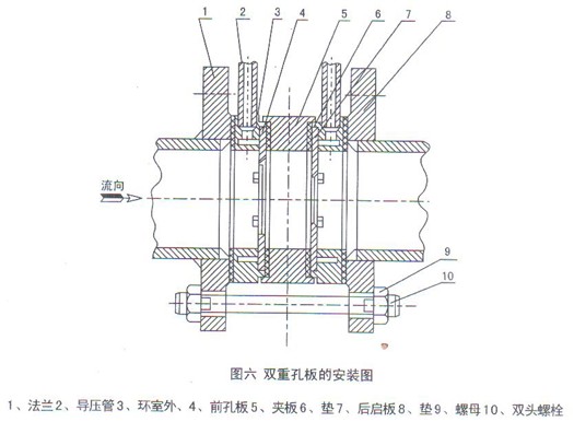 雙重孔板流量計(jì)安裝示意圖