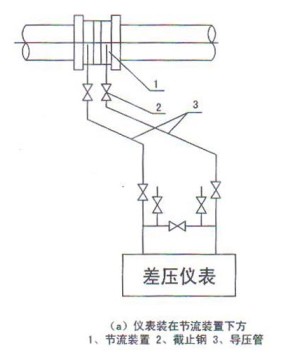 孔板流量計(jì)在節(jié)流裝置下方