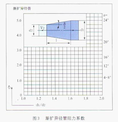 늴�����Ӌ�u�U�ܵ�����ϵ��(sh��)�D