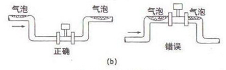 ���ܜu������Ӌ(j��)�y������Һ���������bʾ��D