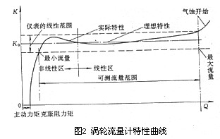 �u݆����Ӌ(j��)��������