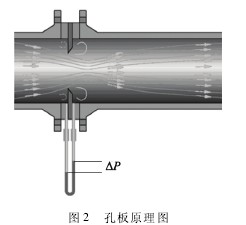 �װ�����Ӌ(j��)ԭ��D